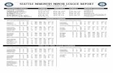 SEATTLE MARINERS MINOR LEAGUE REPORT › 2012 › 04 › 08-18-16-marin… · 8/4/2012  · SEATTLE MARINERS MINOR LEAGUE REPORT Games of August 17, 2016 . YESTERDAY’S RESULT CURRENT
