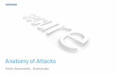 Anatomy of Attacks - University of British Columbia...Anatomy of Attacks Dmitry Samosseiko, SophosLabs . SophosLabs Team •One global team – UK, US, Canada, Australia ... Adpack