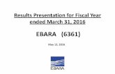 151期決算説明会資料 E rev3 · Results Presentation for Fiscal Year ended March 31, 2016 155.3 156.1 415.0 423.4 247.5 250.4 78.6 69.4 244.2 259.6 Liabilities and Net Assets