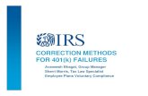 Correction Methods for 401(k) Failures · 31/5/2014  · (VCP) correction methods for 401(k) plan failures. These correction methods are consistent with the following core correction