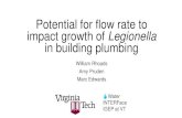 Potential for flow rate to impact growth of Legionella in ......(Some of the) Engineering Control Strategies 1) Limiting Nutrient Strategies (e.g., AOC) 2) Secondary Residual Type