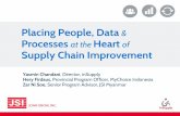 Placing People, Data & Processes at the Heart of Supply Chain Improvement · 2019-03-12 · DATA Visibility into quality end-to-end supply chain data for key performance indicators