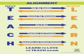 ALIGNMENTALIGNMENT · 2020-06-03 · INPUT ALIGNMENTALIGNMENT L E A R N T E A C H OUTPUT Teach And Learn Model ©Kimberly P. Johnson LEARN to LOVE to TEACH again TEACH LEARN AND LEARN
