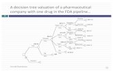 A decision tree valuation of a pharmaceutical company with ...people.stern.nyu.edu/adamodar/podcasts/valfall16/valsession22.pdf · A decision tree valuation of a pharmaceutical company
