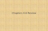 Chapters 4-6 Review · 2015-06-25 · Chapters 4-6 Review •New England Colonies - Massachusetts, Connecticut, •Rhode Island, and New Hampshire. •• Middle colonies – New