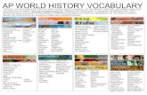 AP WORLD HISTORY VOCABULARY · 2018-08-29 · ap world history vocabulary this is all of the vocabulary for the year! ... there will be vocab quizzes for each section of terms. hint
