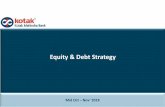Equity & Debt Strategy - Kotak Mahindra Bank · Mutual funds have been an important source of funding to NBFCs, incremental lending has slowed post-ILFS issue Banking liquidity had