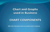 SS2 2.02 Understand charts and graphs used in business. · Purpose of Charts and Graphs 1. Charts and graphs are used in business to communicate and clarify spreadsheet information.