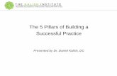 The 5 Pillars of Building a Successful Practice...2019/06/05  · The 5 Pillars of Building a Successful Practice Presented by Dr. Daniel Kalish, DC INTRODUCTION • 24 years of patient
