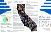1,924 GRADUATES MEDICINE/PHARMACY 75% THE … · complete their degree requirements at ucsd. time to degree 4.2 years or 12.7 quarters. the average time-to-degree for students who