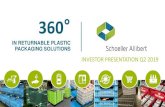 IN RETURNABLE PLASTIC PACKAGING SOLUTIONSir.schoellerallibert.com/_files/Investors-presentation-Q2-2019.pdf · The information contained in this Report, any Presentation and/or any