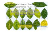 Leaf Nutritional Analysis of Symptomatic HLB Treescitrusagents.ifas.ufl.edu/events/Citrus_Greening... · Abundant evidence exists in the literature that plant resistance to disease