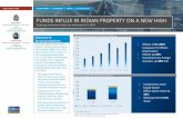 Funds Influx in Indian Property on a new high - …...FUNDS INFLUX IN INDIAN PROPERTY ON A NEW HIGH Assessing investment inflows into real estate in H1 2019 India, investment inflows,