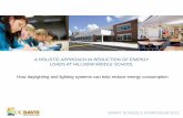 A HOLISTIC APPROACH IN REDUCTION OF ENERGY LOADS …...A HOLISTIC APPROACH IN REDUCTION OF ENERGY LOADS AT HILLVIEW MIDDLE SCHOOL •Introductions –Ahmad Sheikholeslami, MPCSD –Erwin