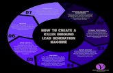 KILLER INBOUND LEAD GENERATION MACHINE CLOSING LEADS Be quick to reach out to potential leads because