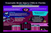 Traumatic Brain Injury (TBI) in Florida · 2014 19.2 18.7 18.8 19.9 19.3 19.7 In 2014, TBIs were related to 3,852 deaths. There were another 19,851 hospitalizations for non-fatal