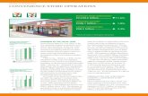 Review of opeRations ConvenienCe Store operationS...Conse-quently, the domestic network at fiscal year-end covered 34 prefectures with 11,735 stores. For all stores, average daily