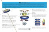 mms letter poster back for print˜rust Tube ˜e ˜rust Tube is the central cylinder of the MMS spacecraft. All tubes are identical in design and support launch loads for the entire
