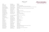 Dean's List - Augsburg Universityweb.augsburg.edu/registrar/deanslist/F19DeansListAll.pdf · 2020-01-07 · Dean's List Fall 2019 Magdalena Bierma Minneapolis, MN Nursing Kyra Billmann