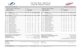 Tampa Bay Lightning Playoff Game Notes - NHL.comredwings.nhl.com/v2/ext/2015-16 Game Notes/April 2016/TBLGame2… · Tampa Bay Lightning: Roster Active (25 Players) # Name Pos Ht.