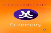 Hacky Easter 2017 Summary - Hacking-Lab€¦ · Points per hacker 12.32 13.31 19.17 19.22 Perfect solvers 53 54 55 Eggs solved 7'458 10'050 7’698 4’140 Nations 78 104 86 - Event