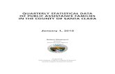 QUARTERLY STATISTICAL DATA OF PUBLIC ASSISTANCE … · QUARTERLY STATISTICAL DATA OF PUBLIC ASSISTANCE FAMILIES IN THE COUNTY OF SANTA CLARA January 1, 2019 Director Social Services