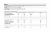 CHEMICAL UPDATE WORKSHEET...CHEMICAL UPDATE WORKSHEET Chemical Name: t-Butyl alcohol CAS #: 75-65-0 Revised By: RRD Toxicology Unit Revision Date: September 16, 2015 (A) Chemical-Physical