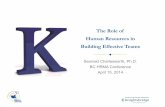The Role of Human Resources in Building Effective Teams · 2018-10-05 · Human Resources in Building Effective Teams Seonaid Charlesworth, Ph.D. ... Building Alignment and Dynamic