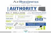 MEDIA KIT Connect with AzBusiness AUTHORITY · 2017-09-01 · Connect with AzBusiness of readers are business owners, senior management, C-level executives and decision makers. LOCAL