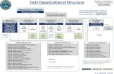 DoD Organizational Structure Prepared by: …...2018/02/22  · POW/MIA Accounting Agency (Est. 2015) Defense Technology Security Administration (Est. 2001) CMO Pentagon Force Protection