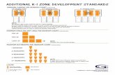 ADDITIONAL R-1 ZONE DEVELOPMENT STANDARDS · 2015-07-21 · ADDITIONAL R-1 ZONE DEVELOPMENT STANDARDS COMMUNITY DEVELOPMENT DEPARTMENT PLANNING DIVISION ENCLOSED PARKING SPACE INSIDE