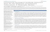 PLoS MEDICINE Commercial Serological Antibody Detection ... · Commercial Serological Antibody Detection Tests for the Diagnosis of Pulmonary Tuberculosis: A Systematic Review Karen