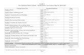 Grade 6 New Bedford Public Schools - Mathematics ...€¦ · Grade 6 New Bedford Public Schools - Mathematics Curriculum Map for 2014-2015 * This Math Curriculum Map reflects PARCC