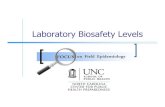 Laboratory Biosafety Levelslibvolume2.xyz/biotechnology/semester8/bioethicsandbiosafety/... · Biosafety Level 2 (BSL-2) Primary barriers: biosafety cabinets or other approved containment