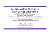 Audio Video Bridggging Gen 2 Assumptions - IEEEgrouper.ieee.org/groups/802/1/files/public/docs2011/avb-dolsen-gen… · Audio Video Bridggging Gen 2 Assumptions IEEE 802 1 AVB PlenaryIEEE