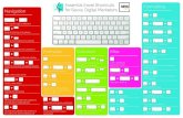 Essential Excel Shortcuts Navigation for Savvy Digital ... · Essential Excel Shortcuts Navigation for Savvy Digital Marketers Move up through a selection Jump to the top of a column