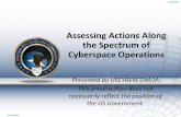 Assessing Actions Along the Spectrum of Cyberspace Operations · Assessing Actions Along the Spectrum of Cyberspace Operations Presented by USCYBERCOM/JA This presentation does not