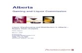 Gaming and Liquor Commission - AGLC · Gaming and Liquor Commission Liquor Warehousing and Distribution in Alberta – Supply Chain Analysis FINAL Report March 1, 2007 Prepared by: