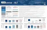 Industrials Monthly June 2014 in Review - TM Capital Corp.€¦ · Enerflex Ltd. (TSX:EFX) Enerflex, a Canadian oil and gas servicing company, acquired the contract compression, processing