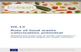 D6.13 Role of food waste valorisation potential valorisation... · 3 REFRESH Work Package 6 Objectives and EU food waste targets 12 3.1 WP6 valorising non-wastes as well as non-foods