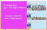 Our Strategy Race: From Itajaí to Newport · OUTLINE Leg 8. Corporate Strategy Renewal Leg 8. From Itajaí to Newport 02 Corporate C-Suite Leaders: Are you ready to sail? 03 From