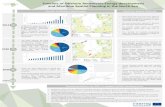 Timeline of Offshore Renewable Energy development and ...€¦ · Timeline of Offshore Renewable Energy development and Maritime Spatial Planning in the North Sea 2016 2020 2030 2050