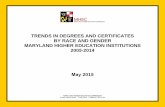Trends in Degrees by Race and Gender 2001-2014 Maryland ... · TRENDS IN DEGREES AND CERTIFICATES BY RACE AND GENDER MARYLAND HIGHER EDUCATION INSTITUTIONS 2005-2014. May 2015 MARYLAND