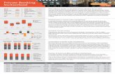 Flyer Private Banking Switzerland EN-4 Banking Switz… · PwC’s Market Update on the Swiss Private Banking Sector 2019 The year 2018 proved to be challenging for Swiss private