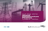 Full Year 2016 Global Infrastructure Finance League Tables Year 2016 Global Infrastructure... · IJGlobal’s infrastructure finance figures reflect all types of financing for infrastructure