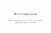 Unit 4 Ecosystems - Mr. Raupe's Biology · 2018-09-02 · affecting biodiversity and populations in ecosystems of different scales HS-LS2-6 Evaluate the claims, evidence, and reasoning