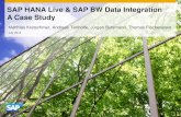 SAP HANA Live & SAP BW Data Integration - A Case Study€¦ · Transactional and master data via HANA Live consumed by BW (Consumption of SAP HANA Live transactional and master data