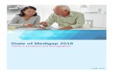 State of Medigap 2018 - AHIP · Medicare SELECT plans are identical to standardized Medigap plans but require policyholders to use provider networks to receive the full insurance