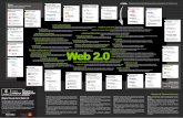 movilidad remezcla simplicidad Web 2 · RSS (Really Simple Syndication, Sindicación Bastante Simple) – Formato estándar para la sindicación de contenidos a los que un usuario