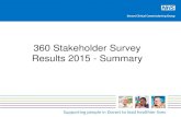 360 Stakeholder Survey Results 2015 - Summary · Overview of the survey • The CCG 360 Stakeholder Survey was undertaken by Ipsos Mori between 10 March 2015 and 7 April 2015. •